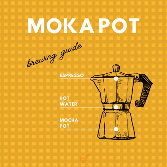Brewing Guides
